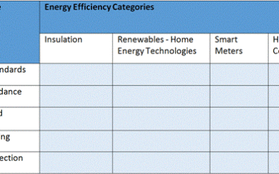 A New Deal for Energy Efficiency